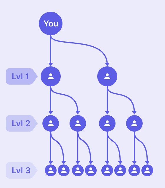 referalLevelsScheme_US
